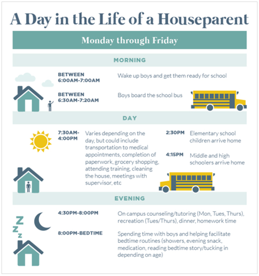Houseparent-A-Day-In-The-Life